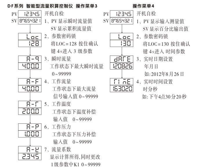 流量積算儀,DF20流量顯示表,流量積算控制儀操作示意圖4