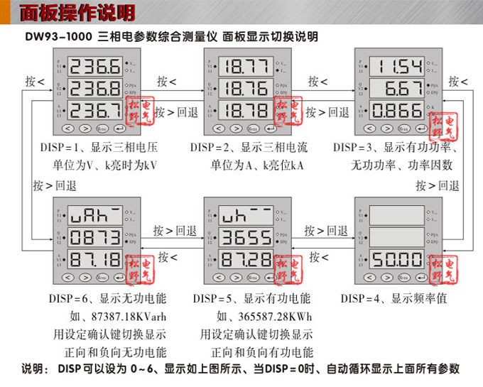 組合儀表,DW93-1000三相電流電壓組合儀表面板操作說明