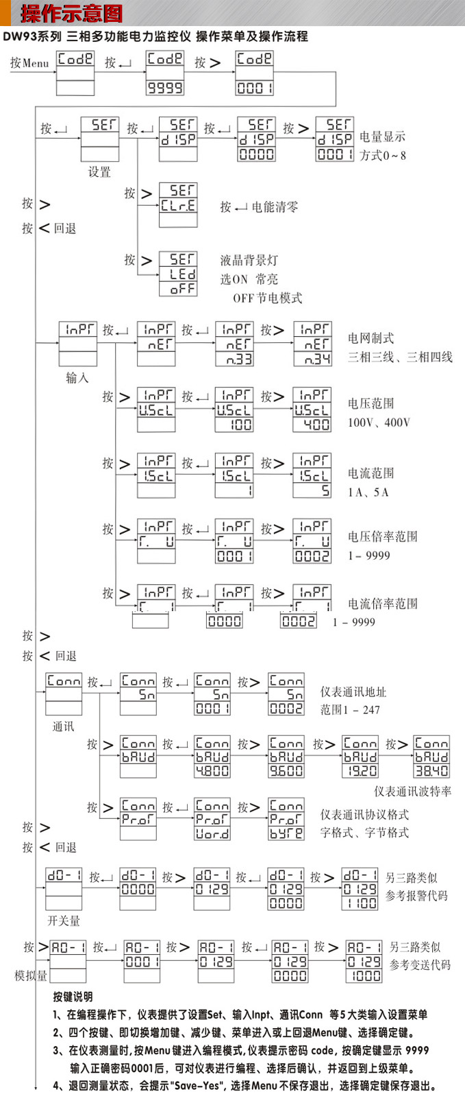 三相多功能表,DW93-5000多功能電力儀表操作示意圖