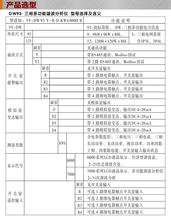 網(wǎng)絡(luò)電力儀表,DW123-6000多功能諧波表表選型圖