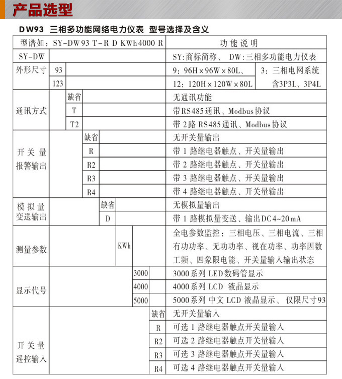 三相多功能表,DW93-5000多功能電力儀表選型圖