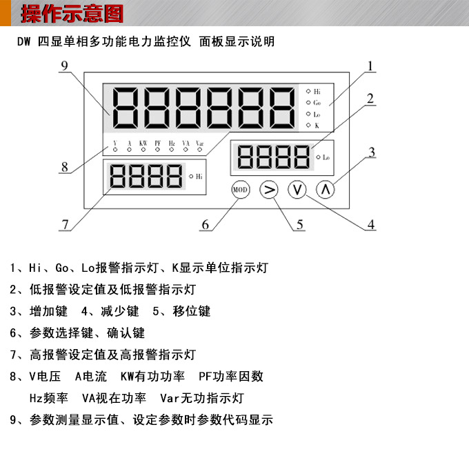 智能交流電壓表,DW81-P單相電力監(jiān)控儀操作示意圖