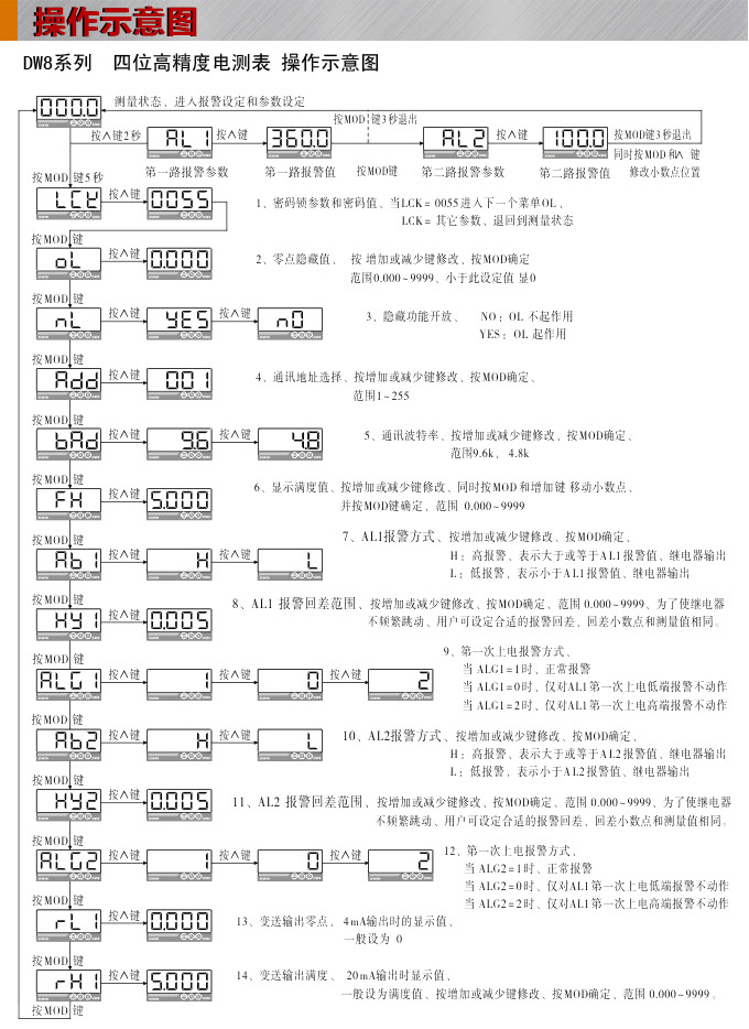 交流電流表,DW8高精度電流表操作示意圖