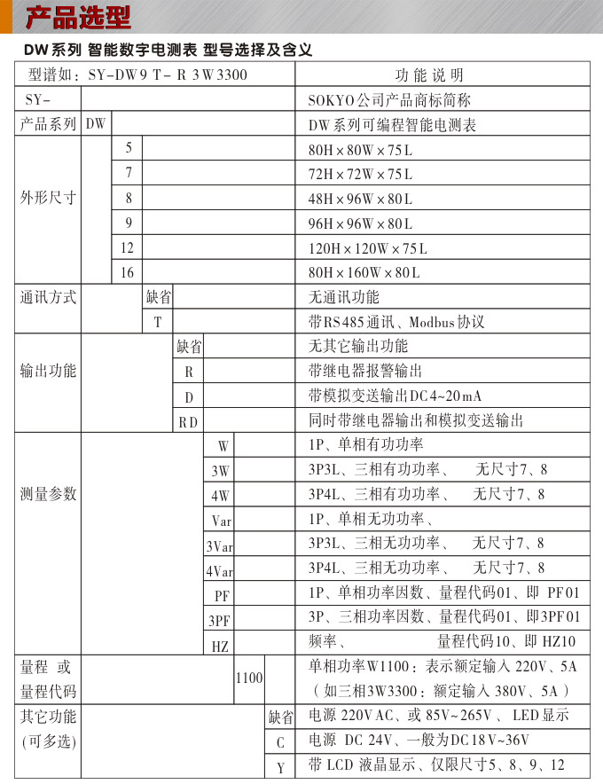   數(shù)字功率表，DW9三相有功功率表產(chǎn)品選型圖 