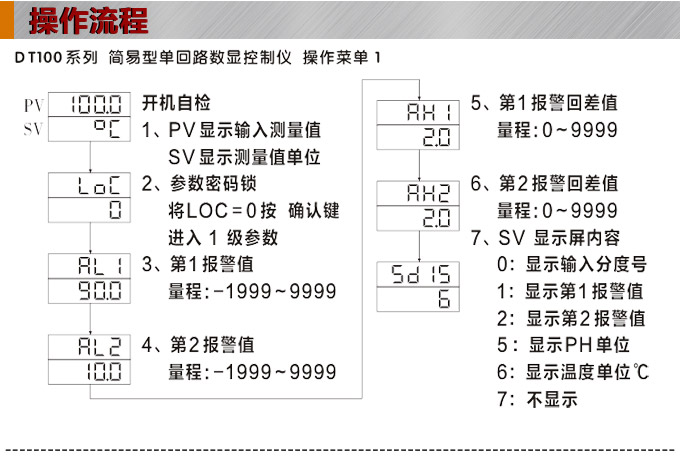 傳感器數顯表，DT100簡易型單回路顯示控制儀操作流程1