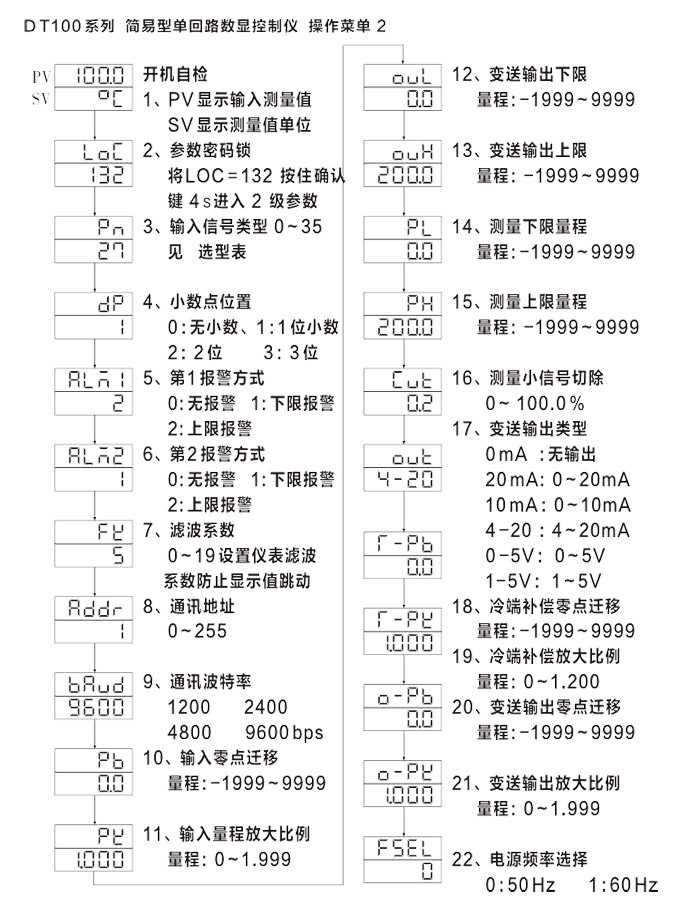 傳感器數顯表，DT100簡易型單回路顯示控制儀操作流程2