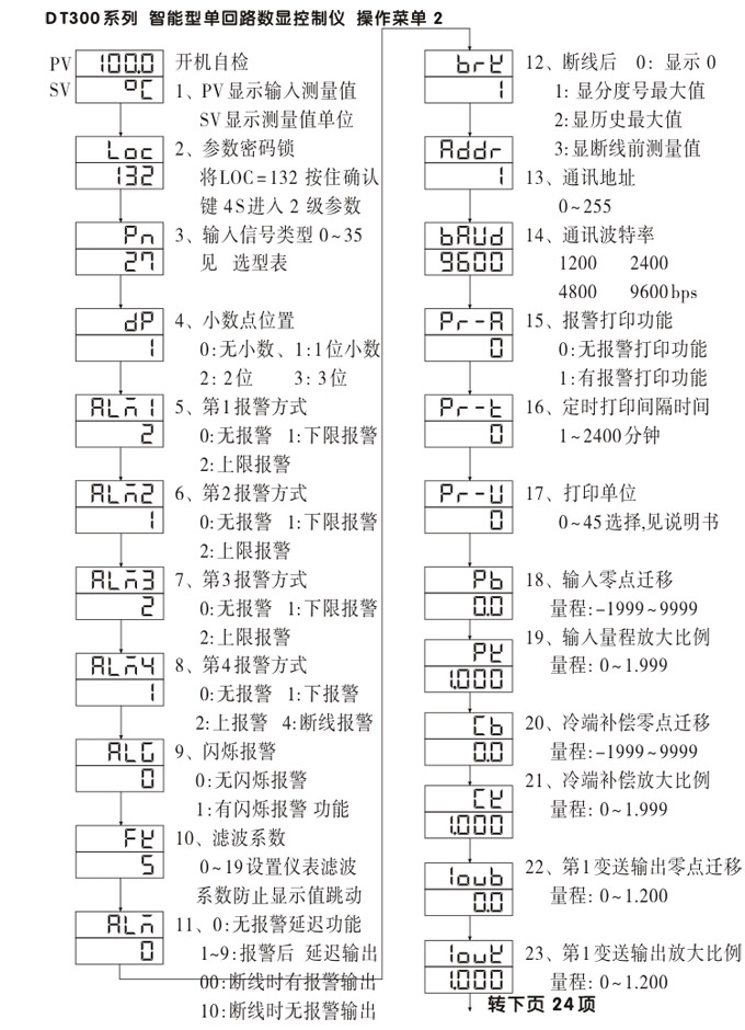 數(shù)顯控制儀，DT304智能單回路數(shù)顯表，單回路數(shù)顯控制儀操作流程1