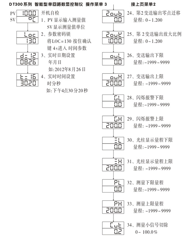 數(shù)顯控制儀，DT304智能單回路數(shù)顯表，單回路數(shù)顯控制儀操作流程2