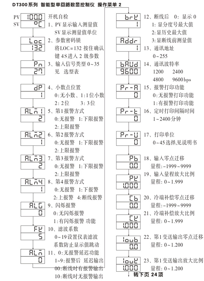 數(shù)顯控制儀，DT320智能單回路數(shù)顯表，單回路數(shù)顯控制儀操作流程1