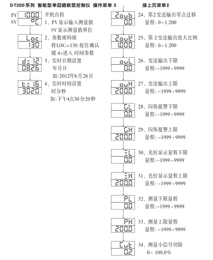 數(shù)顯控制儀，DT320智能單回路數(shù)顯表，單回路數(shù)顯控制儀操作流程2