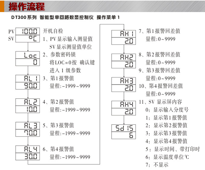 數(shù)顯控制儀 DT308智能單回路數(shù)顯表，單回路數(shù)顯控制儀操作流程