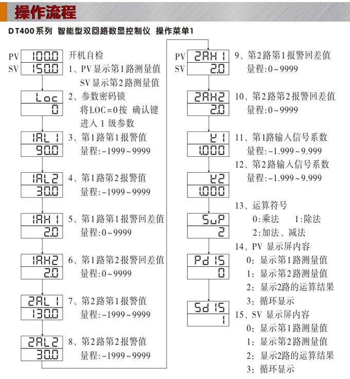  智能數(shù)顯表，DT420G雙光柱數(shù)顯控制儀，雙回路數(shù)顯控制儀 操作流程