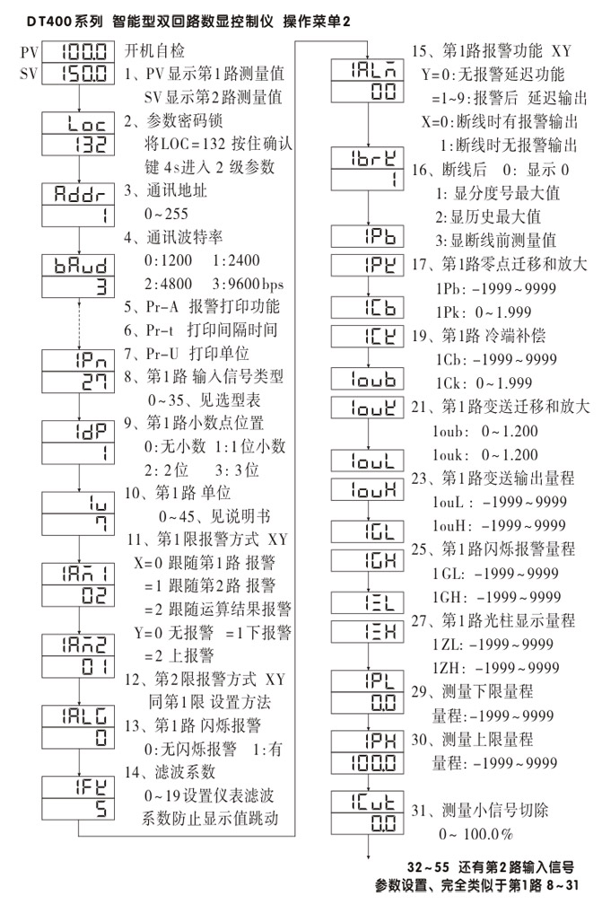 智能數(shù)顯表，DT416G雙光柱數(shù)顯控制儀，雙回路數(shù)顯控制儀操作流程1