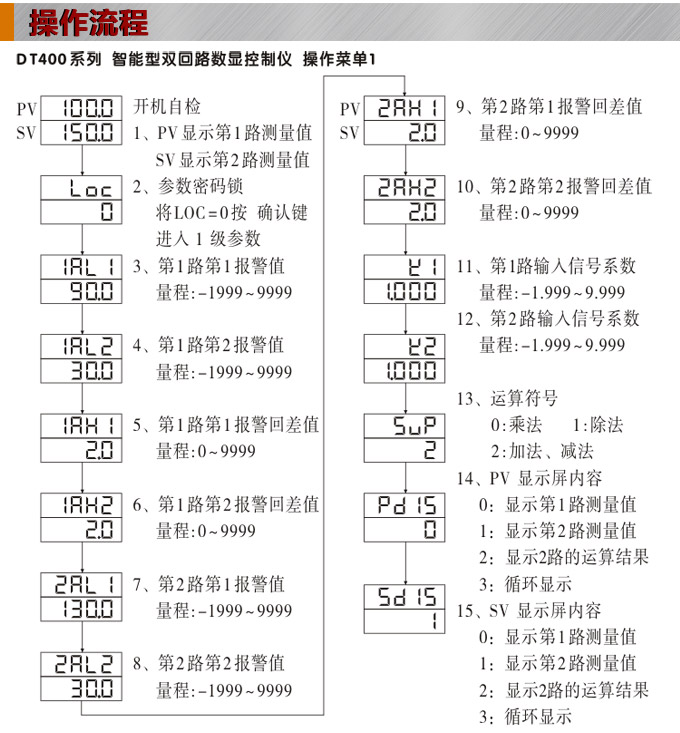 數(shù)顯控制儀，DT407智能雙回路數(shù)顯表，雙回路數(shù)顯控制儀操作流程