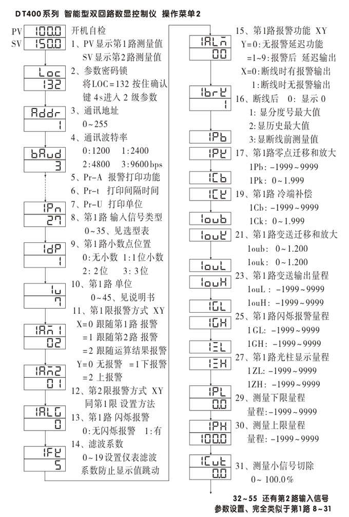 數(shù)顯控制儀，DT407智能雙回路數(shù)顯表，雙回路數(shù)顯控制儀操作流程1