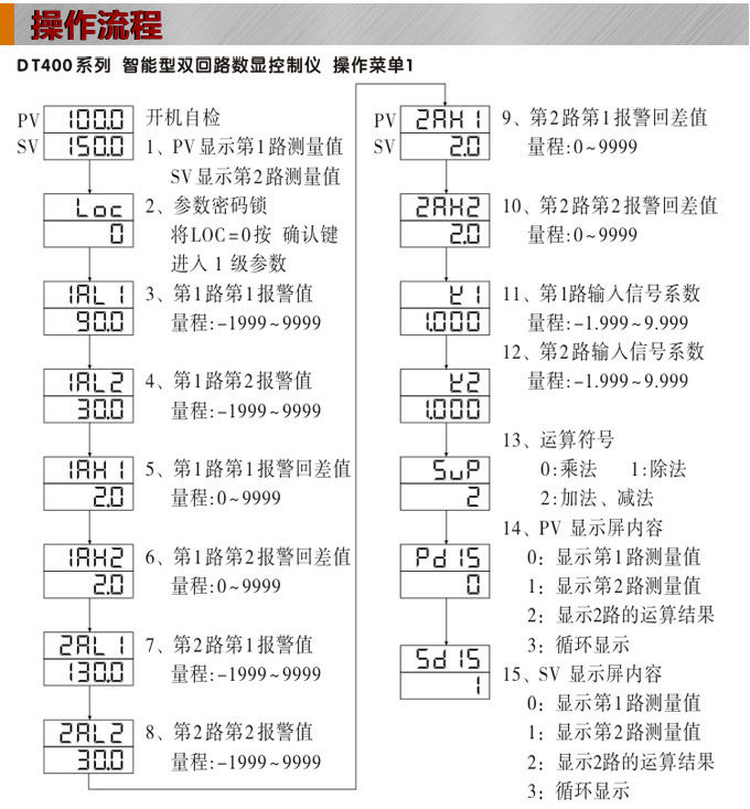 數(shù)顯控制儀，DT406智能雙回路數(shù)顯表，雙回路數(shù)顯控制儀操作流程