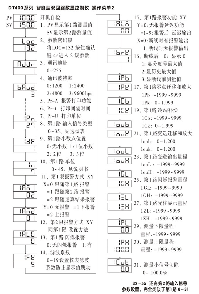 數(shù)顯控制儀，DT406智能雙回路數(shù)顯表，雙回路數(shù)顯控制儀操作流程1