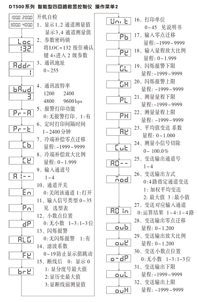 數(shù)顯控制儀，DT520智能四回路數(shù)顯表，多回路巡檢控制儀操作流程1