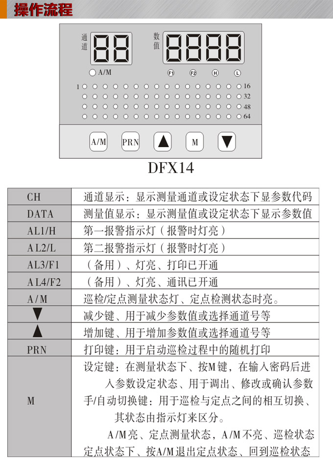 溫度巡檢儀，DFX14多回路溫度巡檢儀，多回路巡檢控制儀操作流程