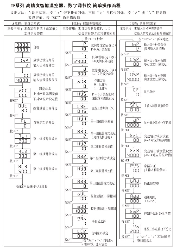 溫度控制器，TF16高精度溫控器，溫控表，高精度控制器操作流程