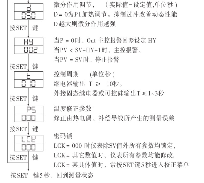 溫控器,TH8經(jīng)濟(jì)型溫度控制器,溫控表操作流程1