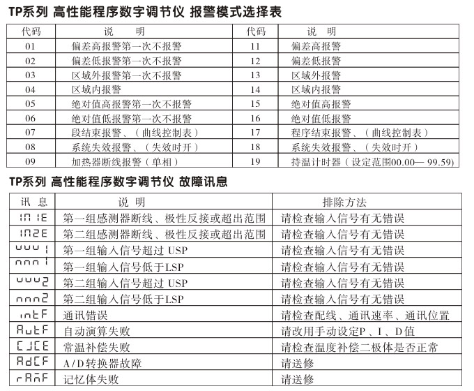 數(shù)字調(diào)節(jié)儀,TP9數(shù)字程序調(diào)節(jié)儀,智能PID調(diào)節(jié)器面板使用說(shuō)明1