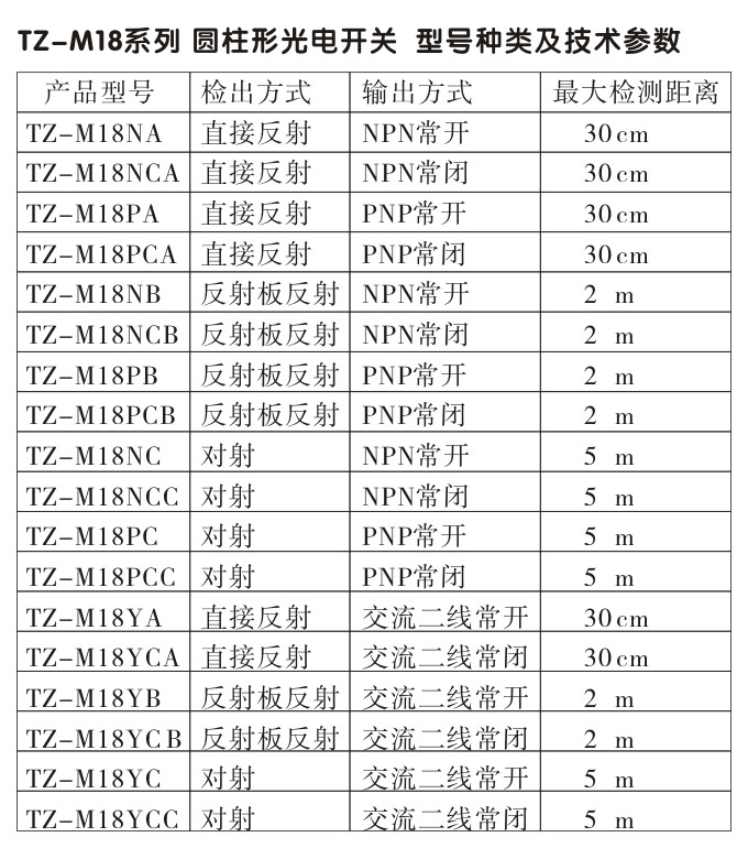  光電開關(guān),TZ-M18圓柱形光電開關(guān),光電傳感器型號(hào)種類及技術(shù)參數(shù)