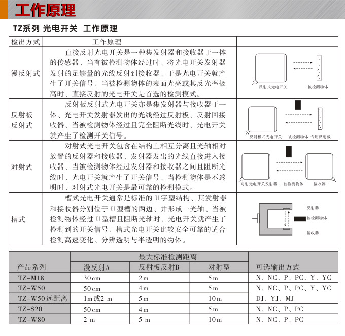 光電開關(guān),TZ-M18圓柱形光電開關(guān),光電傳感器工作原理