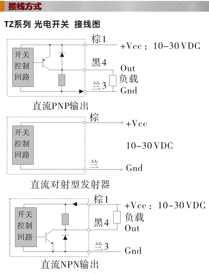 光電開關(guān),TZ-W50扁平形光電開關(guān),光電傳感器接線圖