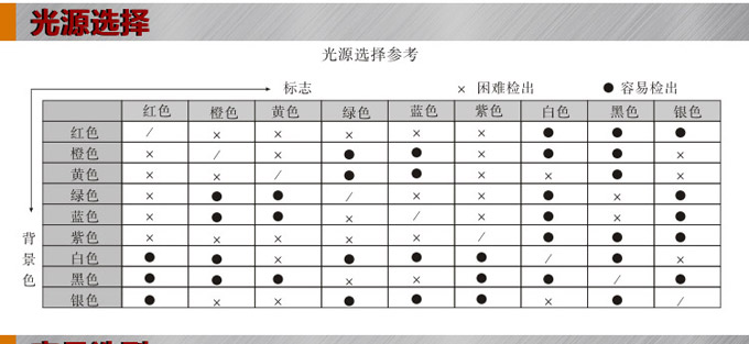 色標傳感器,TZ-S403三色色標,光電傳感器光源選擇參考