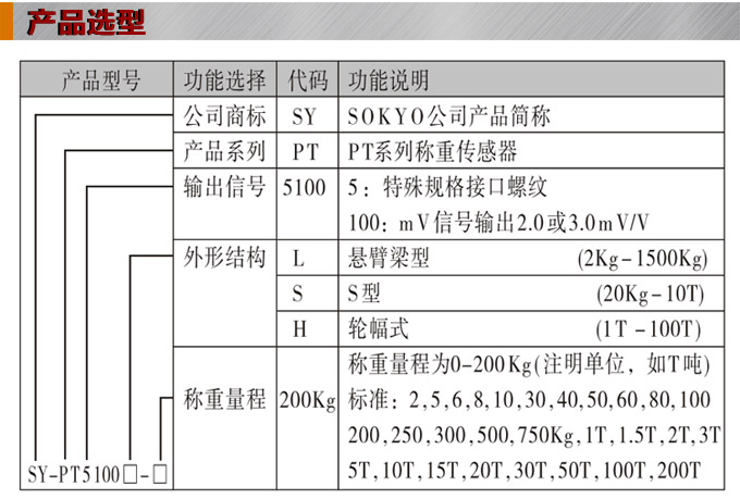 稱重傳感器,PT5100S S形稱重傳感器,重量傳感器產(chǎn)品選型