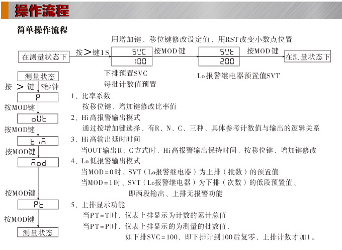 電子計數(shù)器,CP智能批次計數(shù)器操作流程