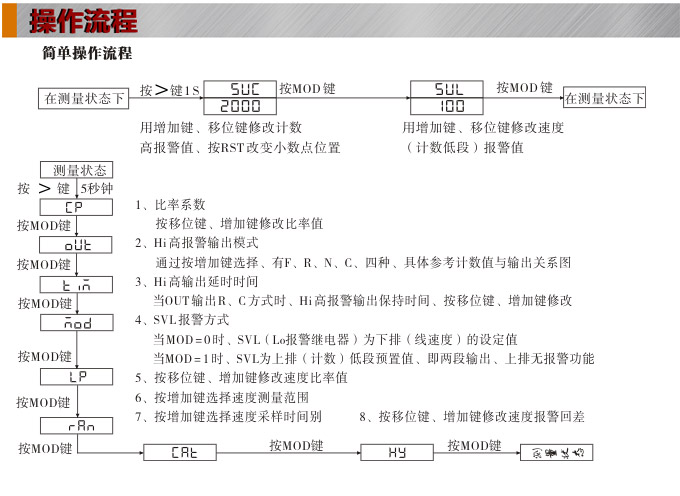 電子計數(shù)器,CL智能線速長度儀操作流程