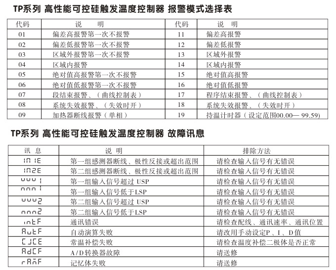 溫度控制器,TP9三相過零觸發(fā)溫控器,可控硅溫度控制器報(bào)警模式