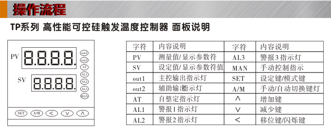 溫度控制器,TP9三相過零觸發(fā)溫控器,可控硅溫度控制器操作流程