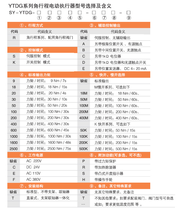 電動執(zhí)行機(jī)構(gòu),YTDG-RKB200電動執(zhí)行器,電動頭選型圖