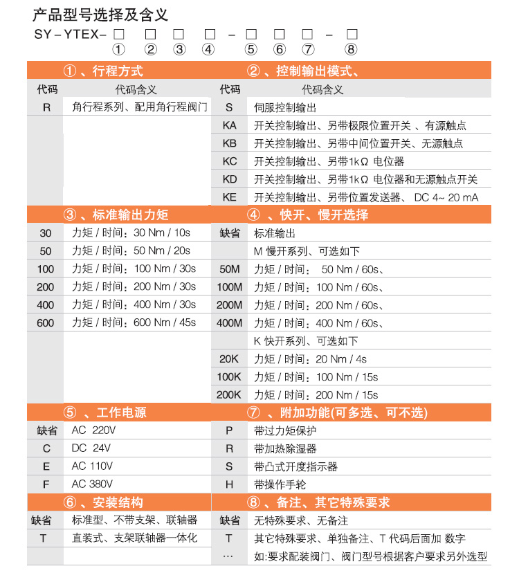 防爆電動(dòng)頭,YTEx-RKB400防爆電動(dòng)執(zhí)行器選型圖