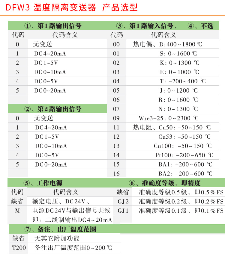 RS485溫度變送器,智能溫度變送器，DFW導(dǎo)軌式溫度變送器產(chǎn)品選型